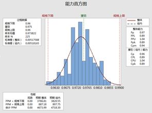 中小型生產企業(yè)產品測試數據的分析與處理方法