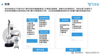 智慧工廠時代 大數據與智能技術在電腦動畫設計中的深度實踐