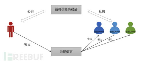 網絡安全專家轉型 從六年開發到云數據安全治理與動畫設計探索